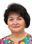 Малюта Виктория Павловна